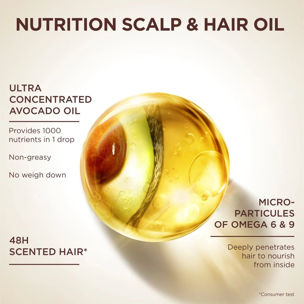 Garnier Ultra Doux Nourishing Shampoo With Avocado Oil & Shea Butter, 400Ml