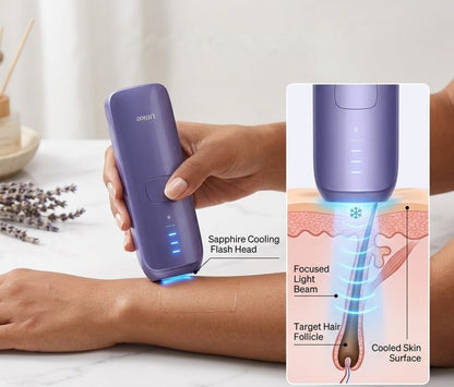 Ulike Sapphire Air3 Ipl Hair Removal Device With Leather